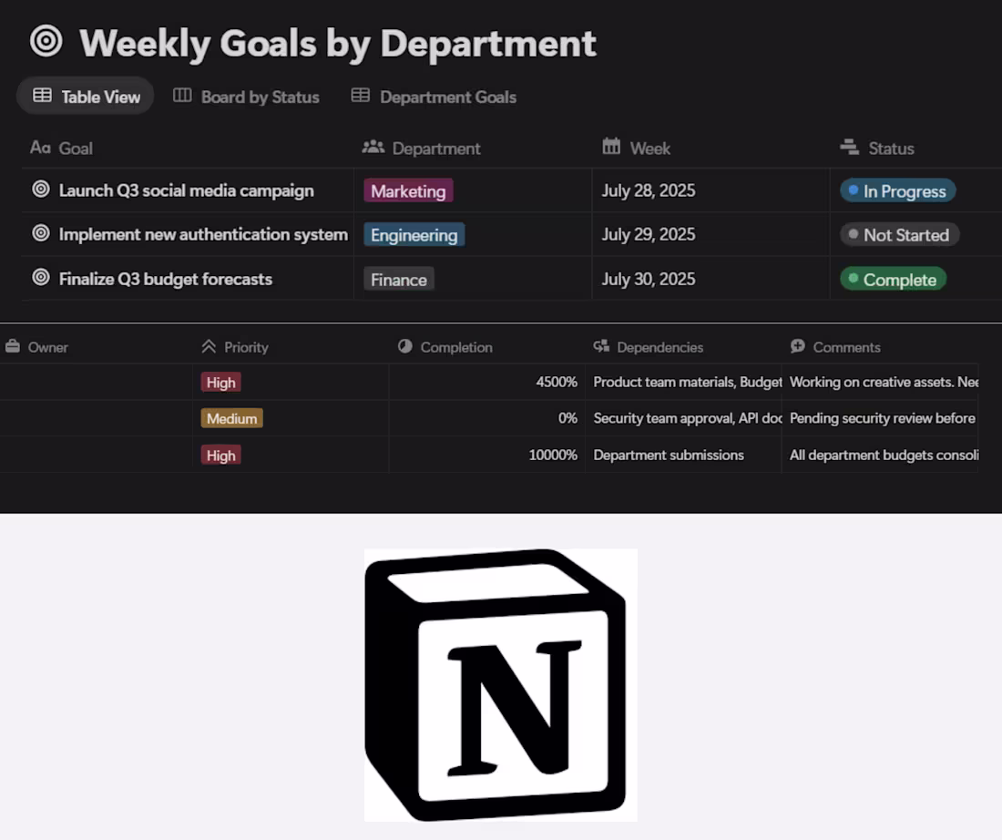 Cover image for Weekly Goals by Department - Notion Template