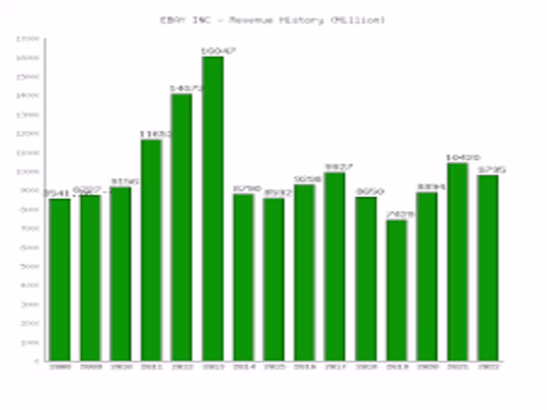 Cover image for Ebay Dropshipping