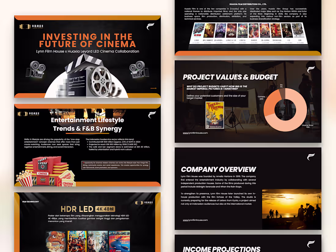 Cover image for Pitch Deck & Presentation Designs