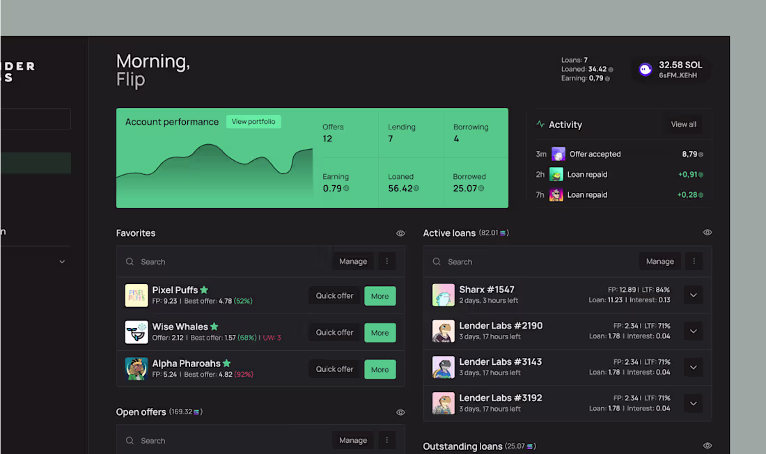 Cover image for Lender Labs