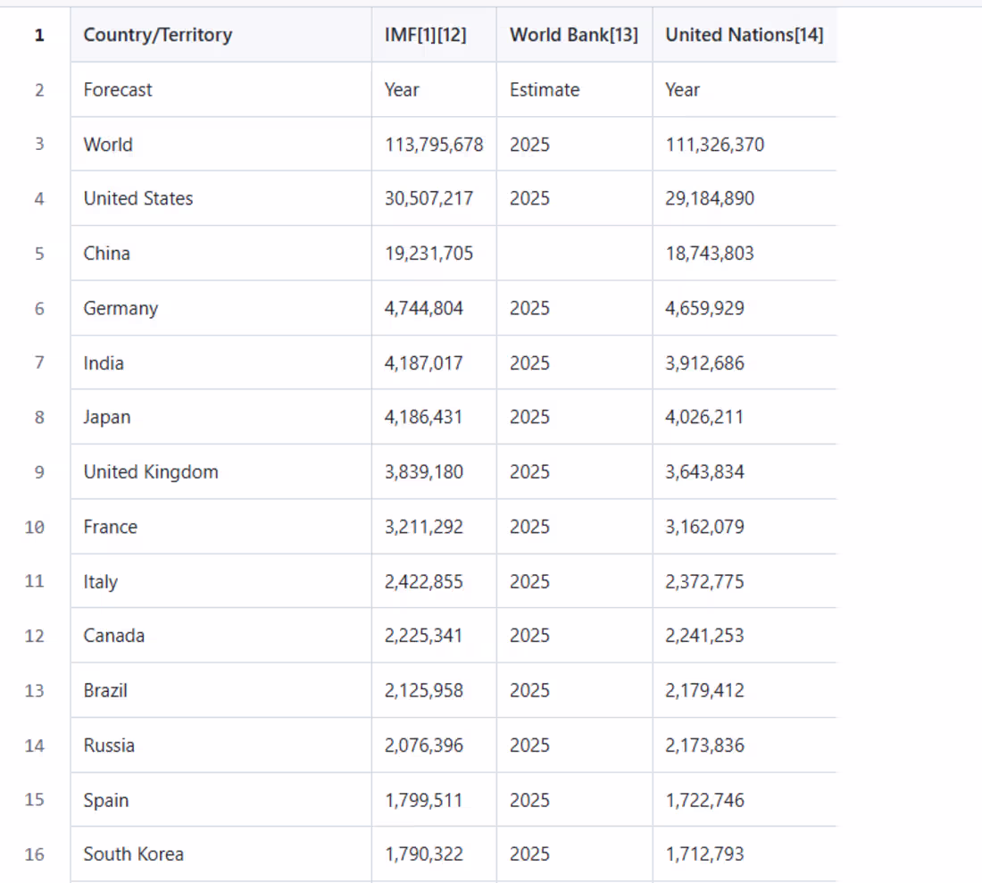 Cover image for Wikipedia Table Scraper