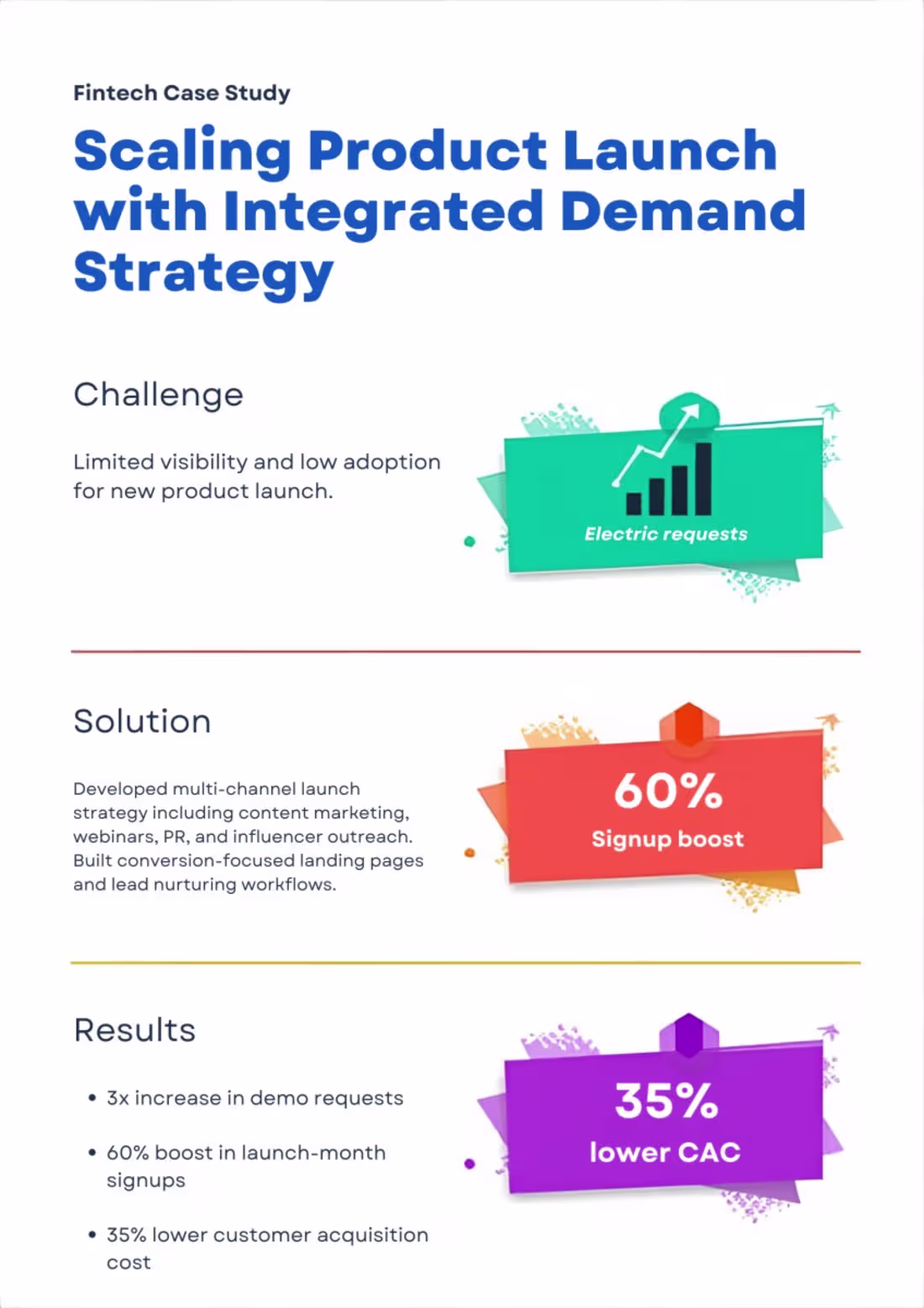 Cover image for 60% boost in launch-month signups with Integrated Demand Str...