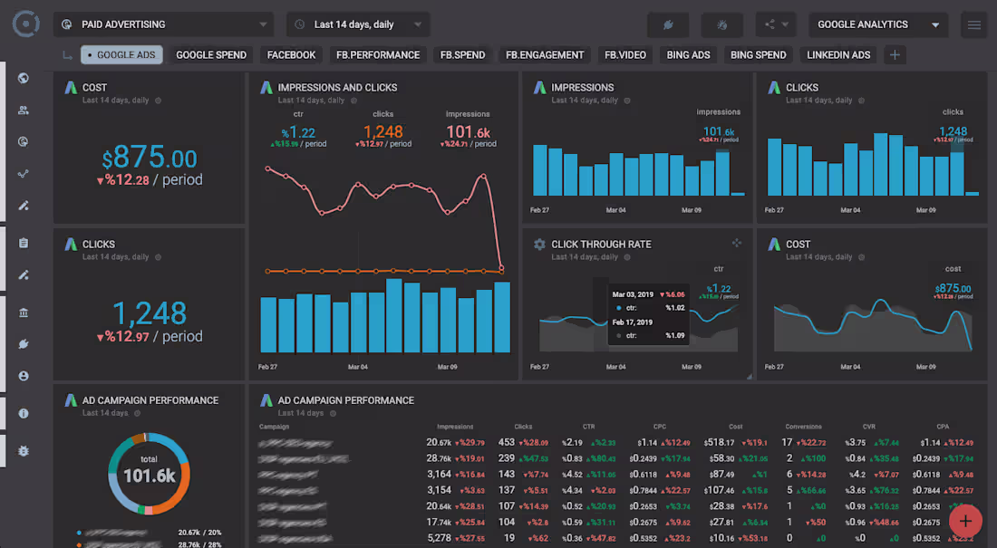 Cover image for google ads