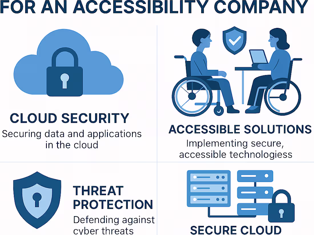 Cover image for Enhancing Cloud Security for Accessibility Company 