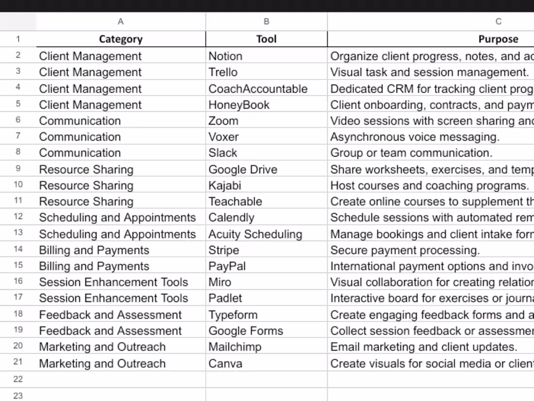 Cover image for Researching 