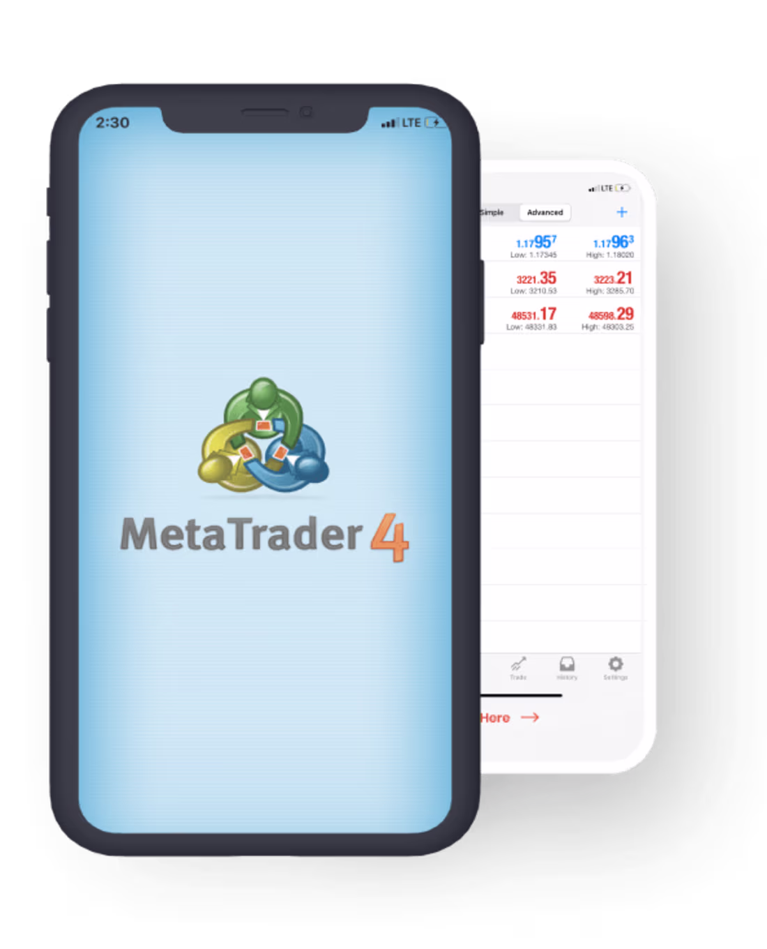 Cover image for GFXbasics – Learn the basic of trading with GFXbasics