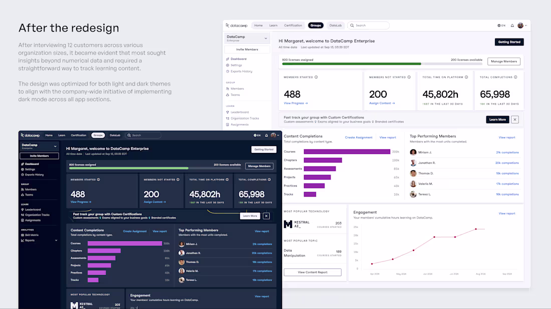 Cover image for Insightful Dashboard Redesign for Enhanced Enterprise Use