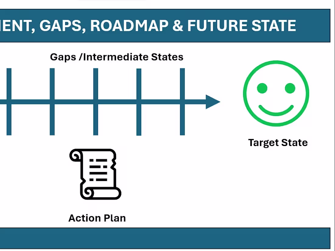 Cover image for Leading Cross-Functional Team to Successful Project Delivery