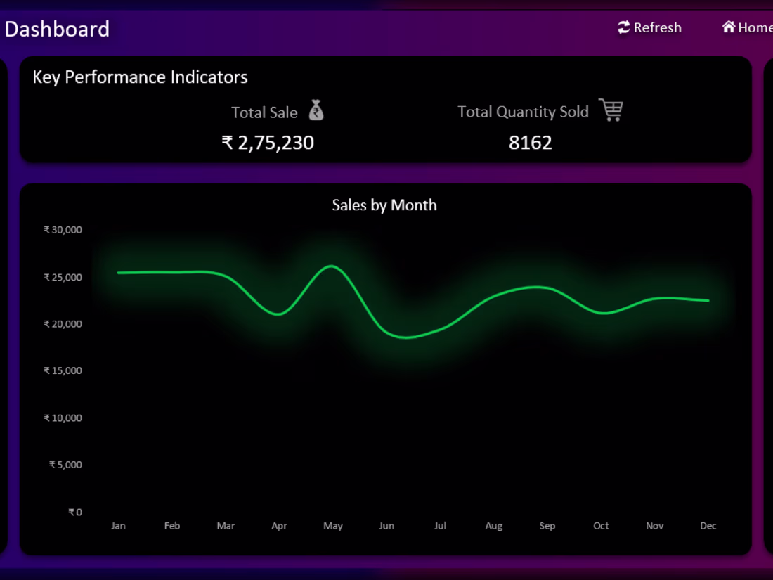 Cover image for Interactive Excel Dashboard for Fast Food Restaurant Analytics