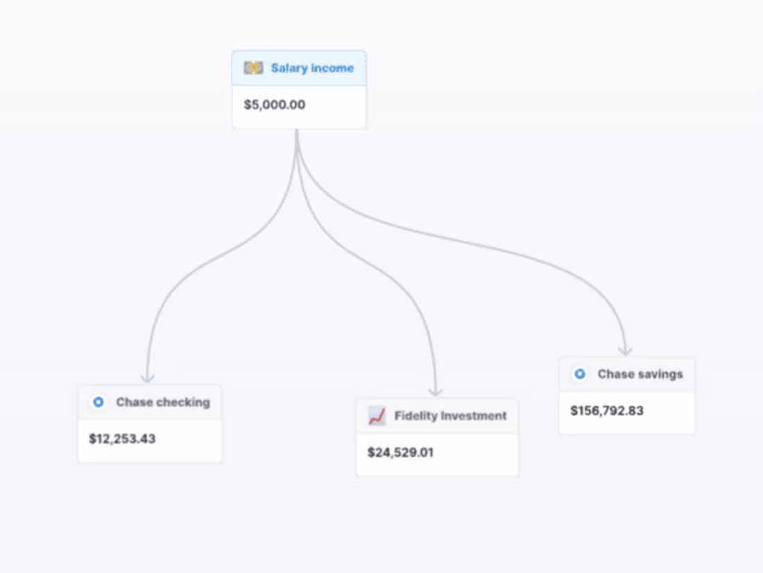 Cover image for Brand Voice Revamp for Finance SaaS Site