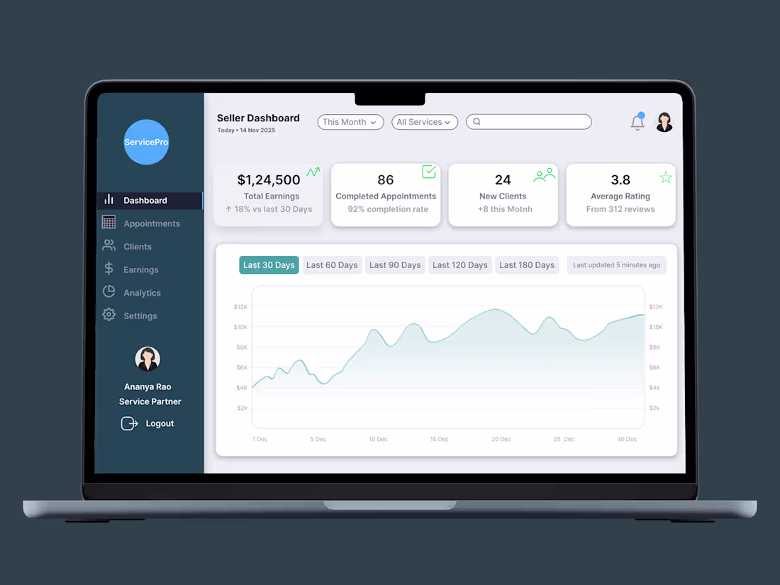 Cover image for SaaS & Fintech Dashboard UI Design