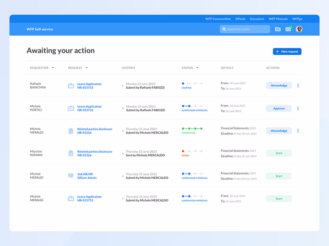 Cover image for World Food Programme Dashboard
