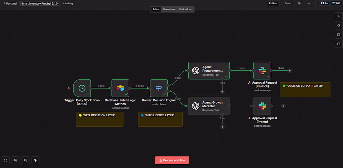 Cover image for Smart Inventory Prophet: Predictive Supply