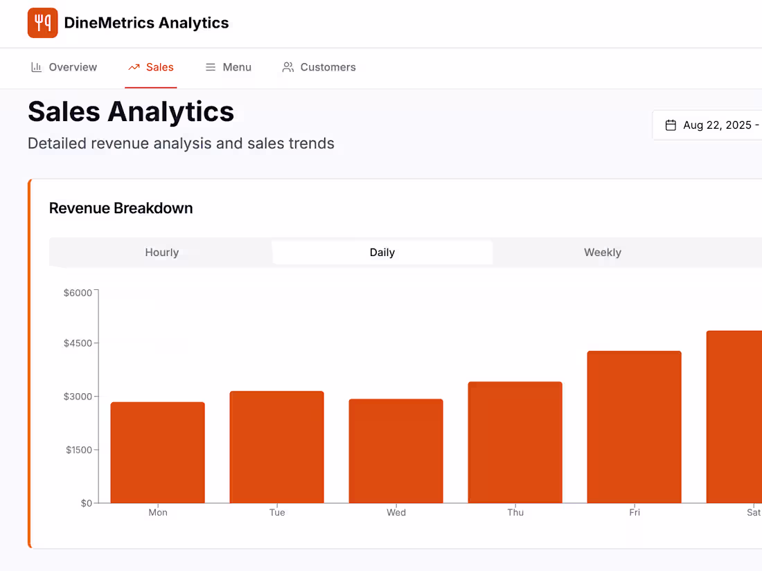 Cover image for DineMetrics - Restaurant Analytics Platform