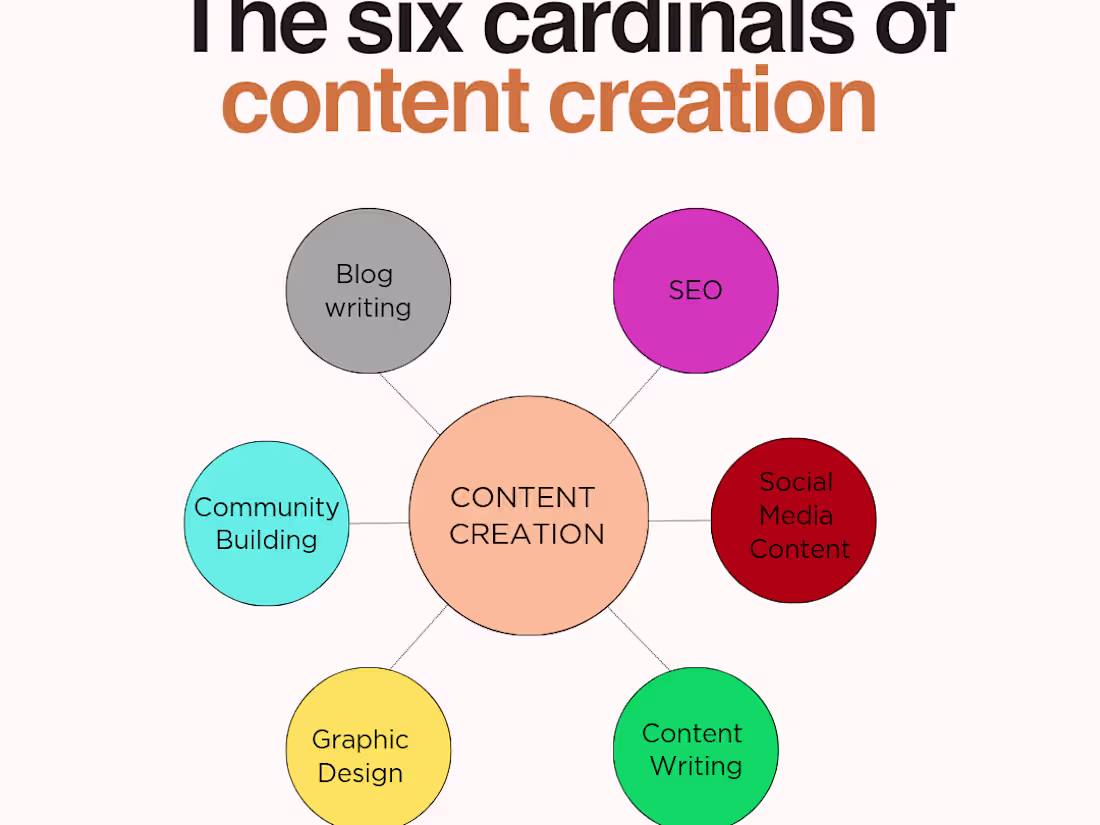 Cover image for  Reliable Virtual Assistant! And available Freelancer