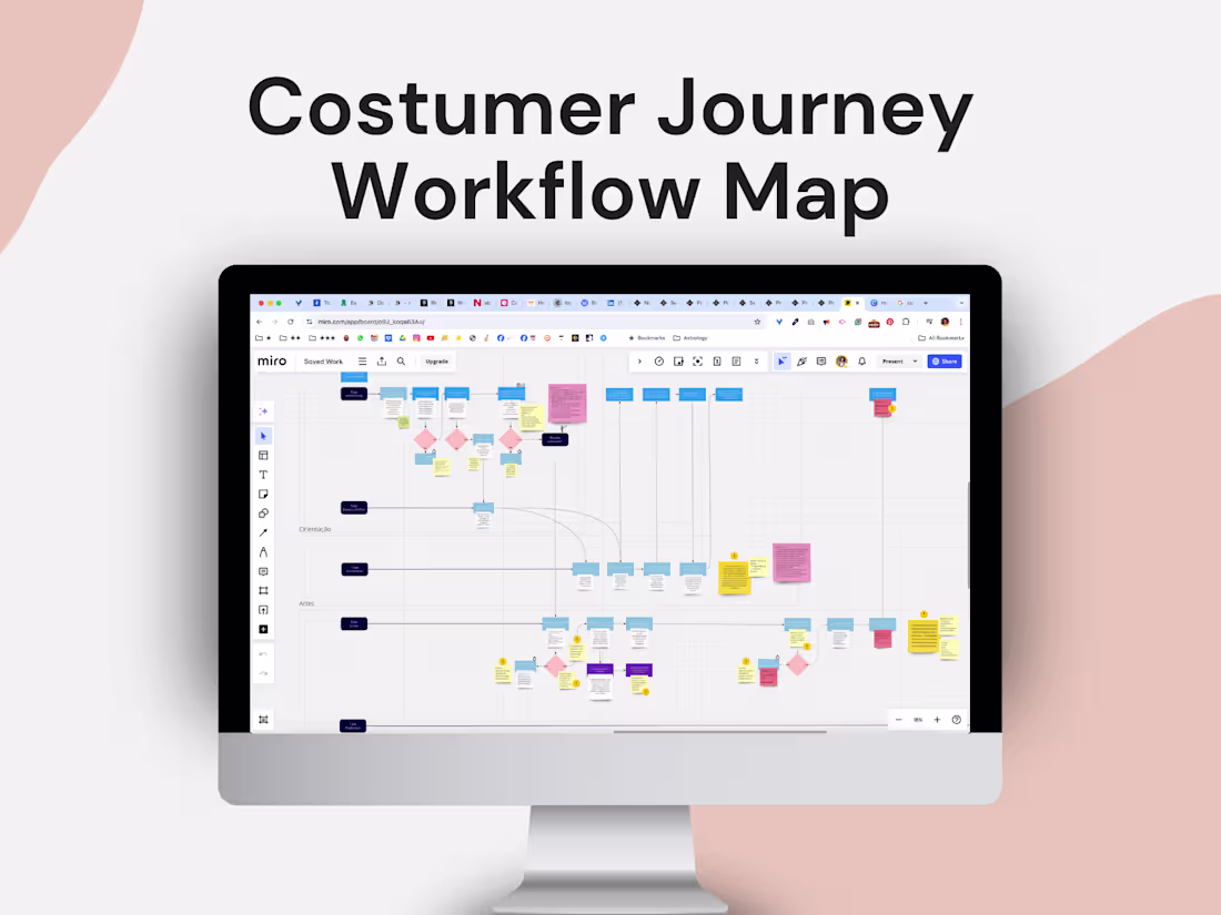 Cover image for Customer Journey Mapping