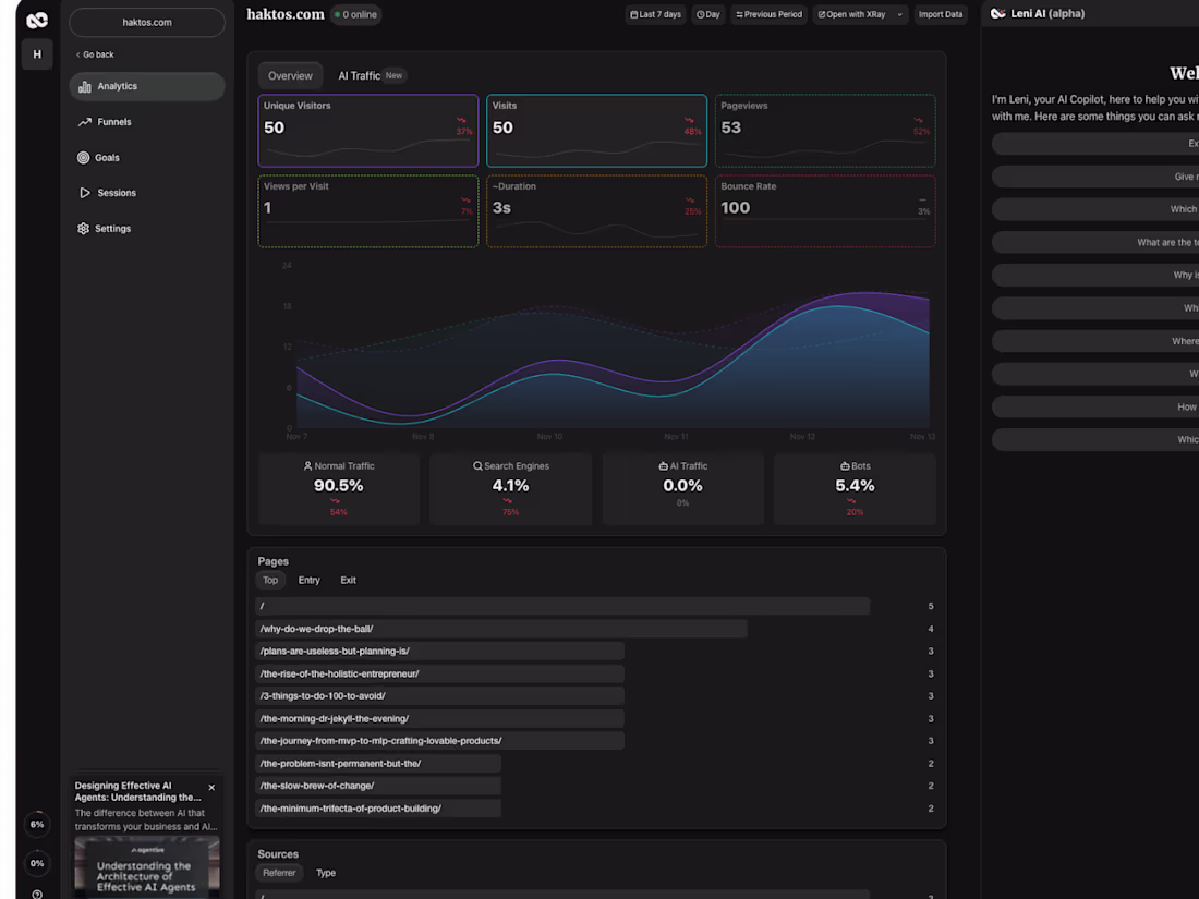 Cover image for SiteLens — Analytics Without the Dashboard