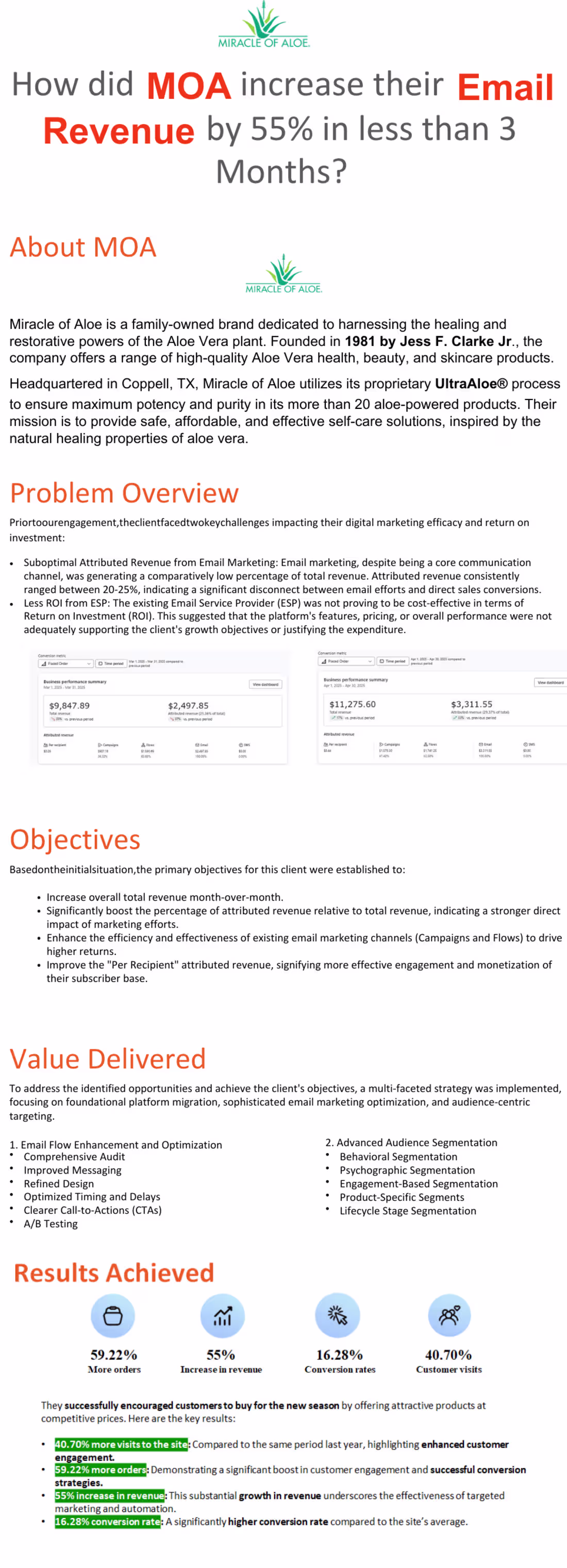 Cover image for Email Marketing Revenue Boost – From 20% to 58% Contribution