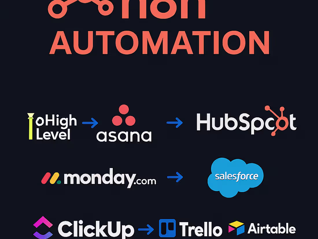 Cover image for I will setup n8n ai agent n8n io automation n8n workflow 