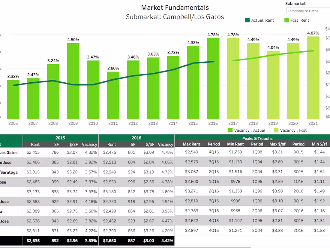 Cover image for Real Estate Market Analysis