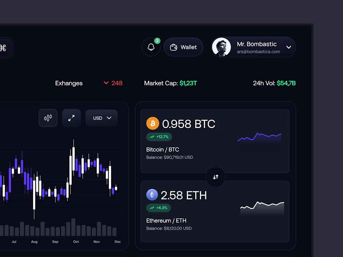 Cover image for Another dashboard design with focus on - - Precise spacing -...