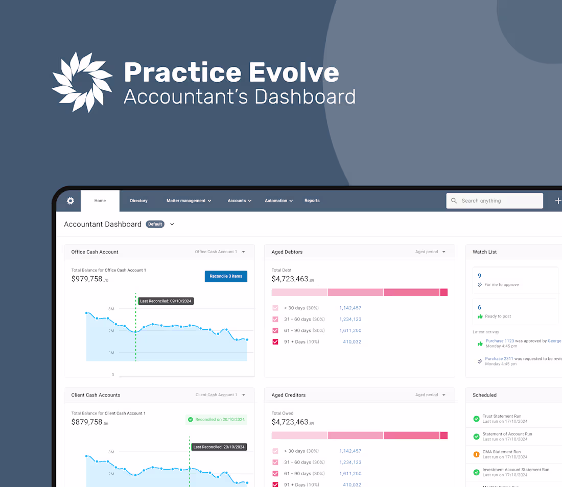 Cover image for From Chaos to Clarity: Dashboard Redesign