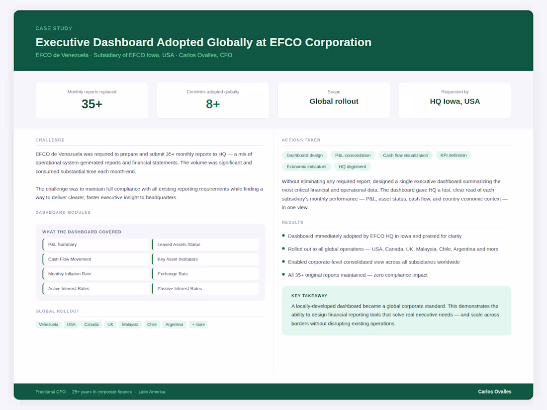 Cover image for Built an executive dashboard summarizing
