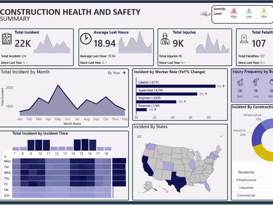 Cover image for Custom Data Dashboards & Reports | Power BI, Excel, Python