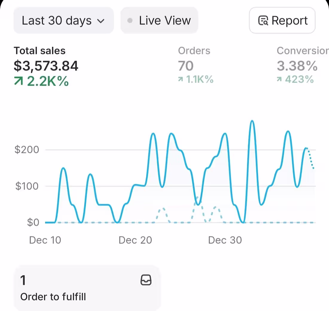 Cover image for Looking to Set Up Meta