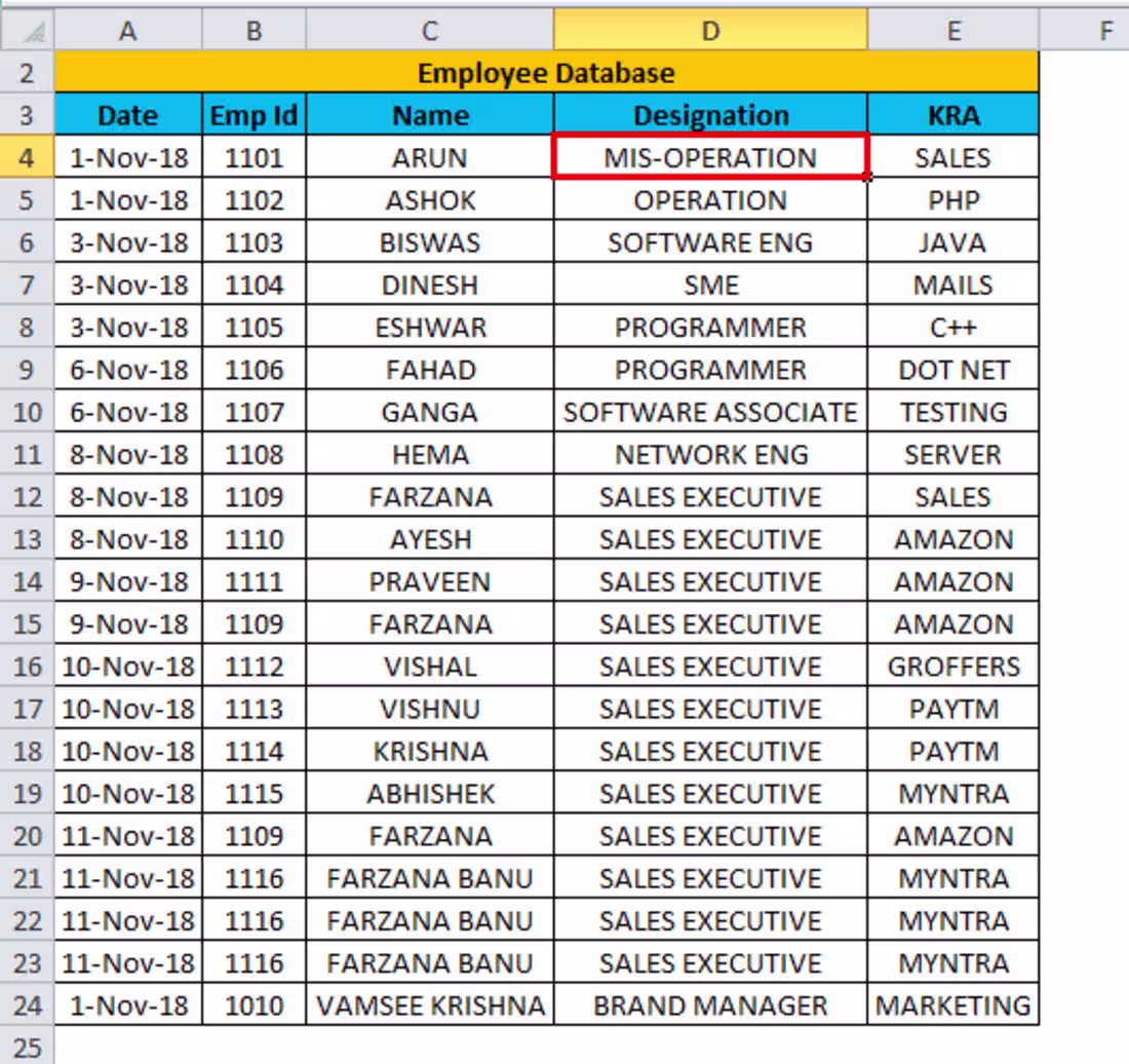 Cover image for Employee Database