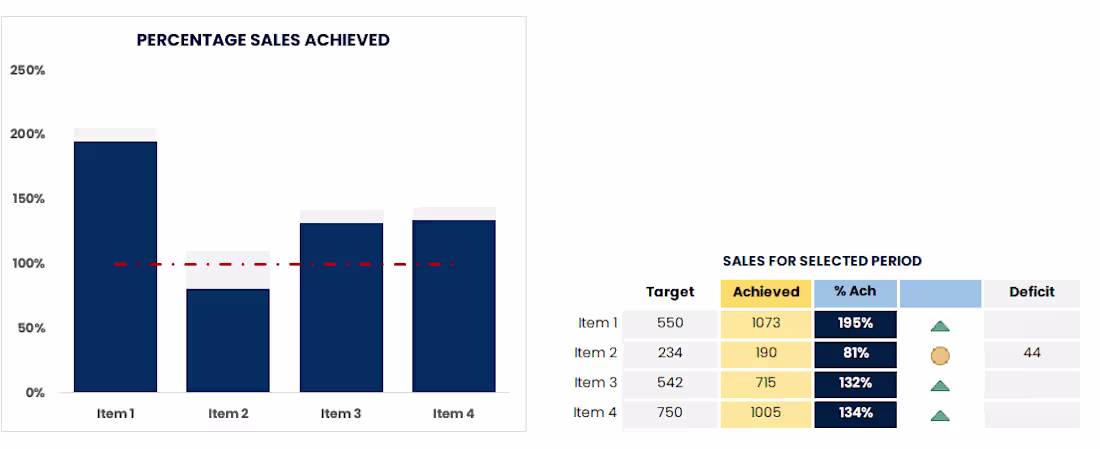 Cover image for Sales Analytics Dashboard & Forecast Tool