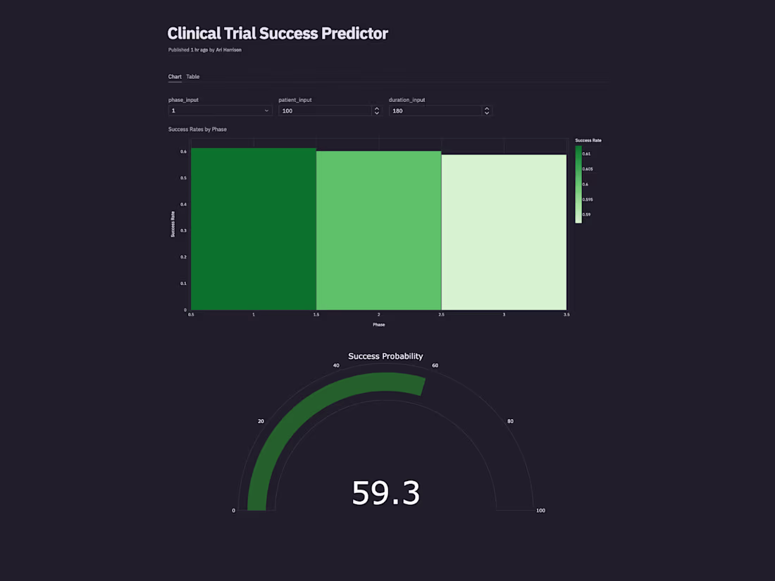 Cover image for Clinical Trial Success Predictor