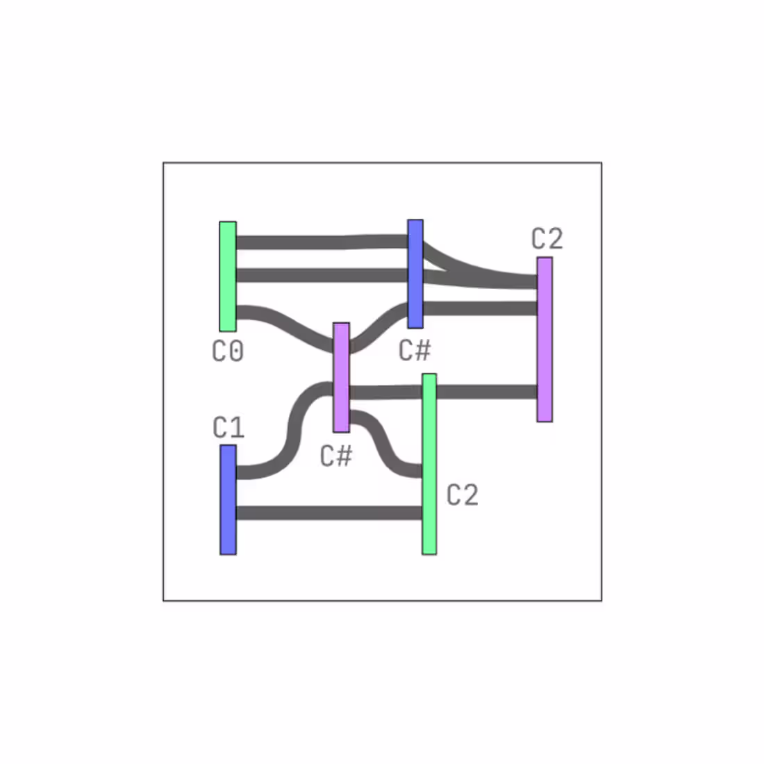 Cover image for Practicing my illustrations!