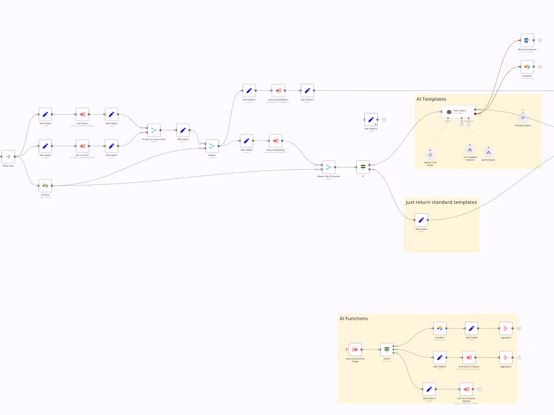 Cover image for Custom Automation & AI Agent  Development