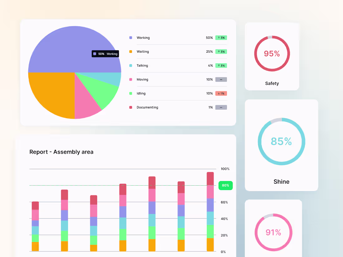 Cover image for goleansigma.de | Lean Management App