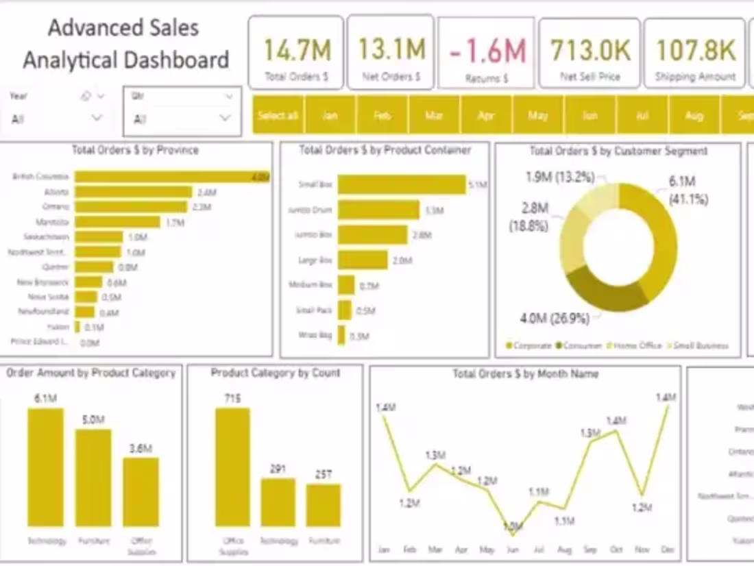 Cover image for I will create power bi dashboard, reports, dax,and data modeling