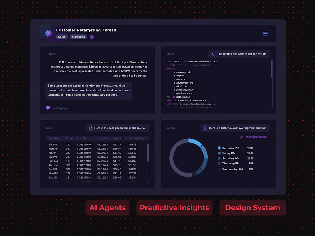 Cover image for AI Agent Driven Financial Analysis Tool