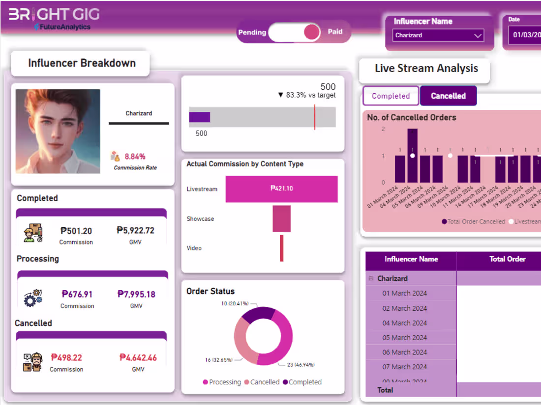 Cover image for Case Study: MCN Live Selling Agency
