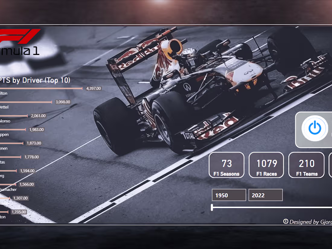 Cover image for Formula 1 Dashboard portfolio project