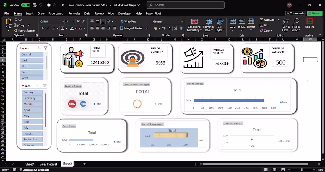 Cover image for I worked on Sales Data