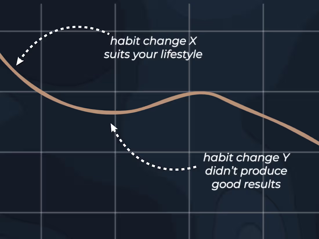 Cover image for VSL for a Fitness Coach: Video Editing to Attract More Clients