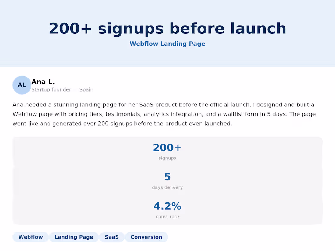 Cover image for 200+ Waitlist Signups Before Launch