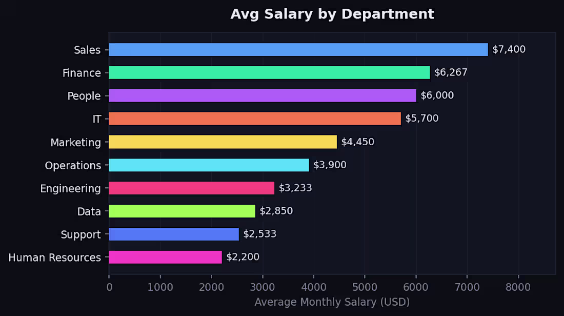 Cover image for A cleaned and structured HR/CRM