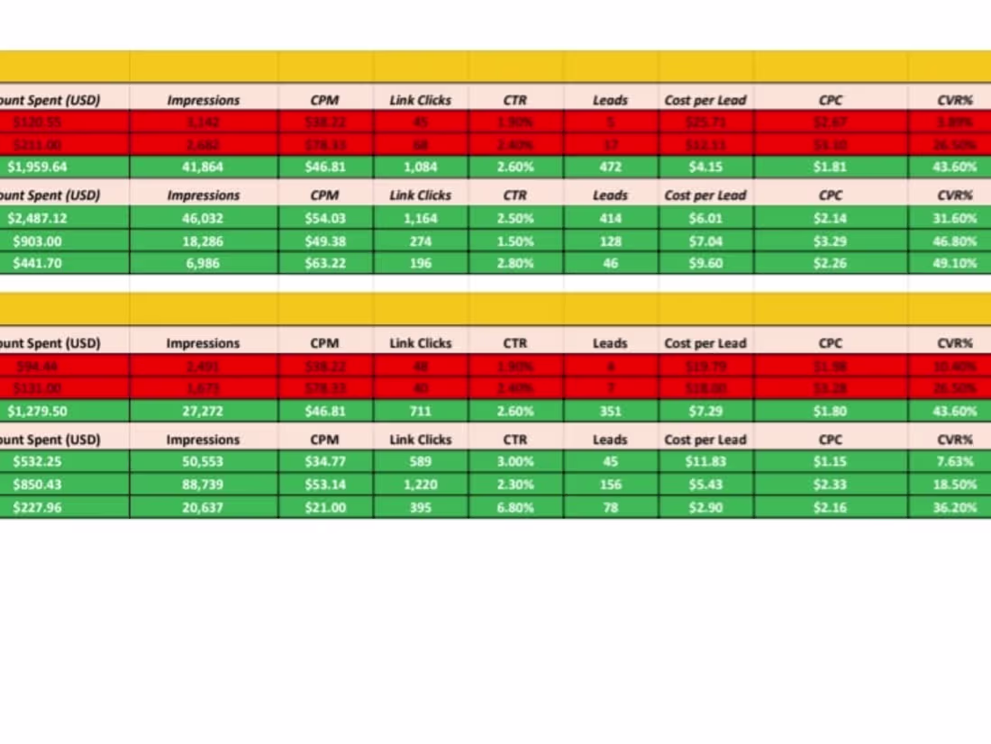 Cover image for 1500+ Leads Generated for a Real Estate Agent - Meta Ads.