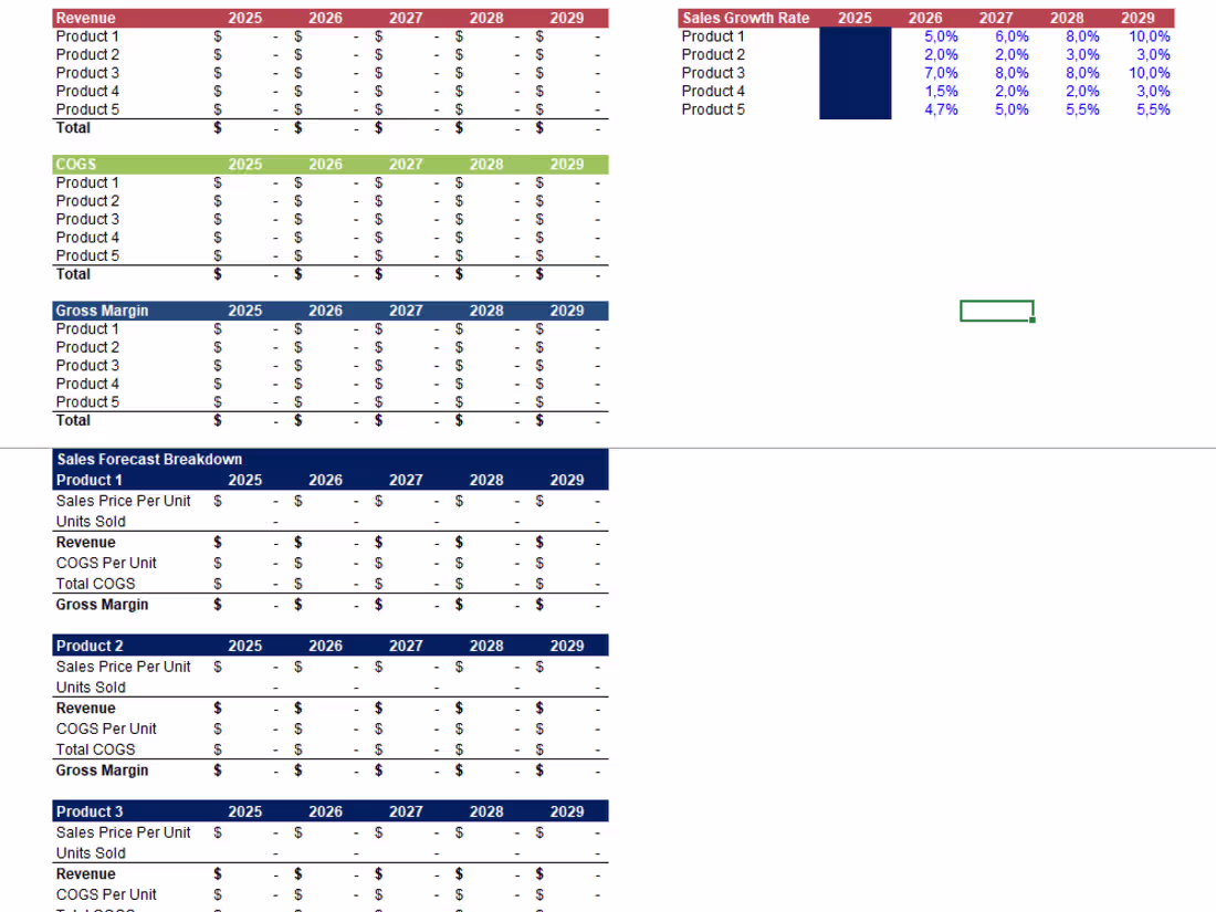 Cover image for Business Planning review