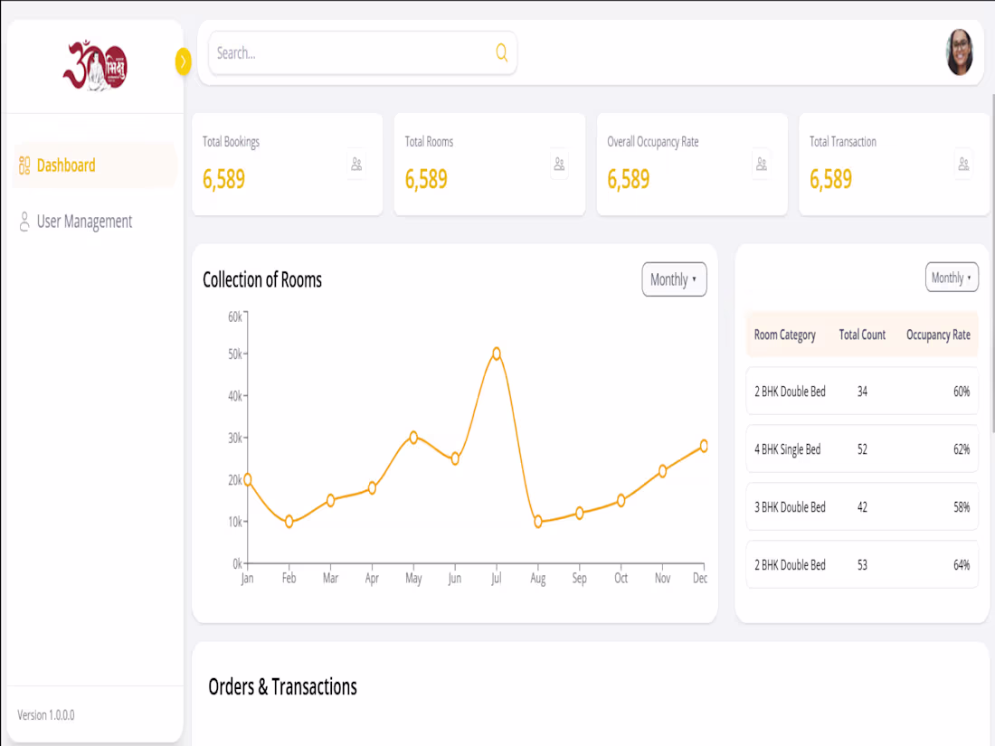Cover image for Admin Dashboard Web App (React