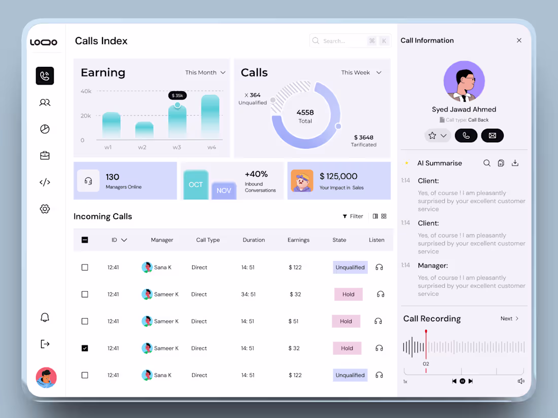 Cover image for Just wrapped up this Call Index