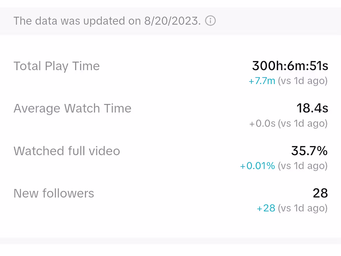 Cover image for Viral tiktok videos organically