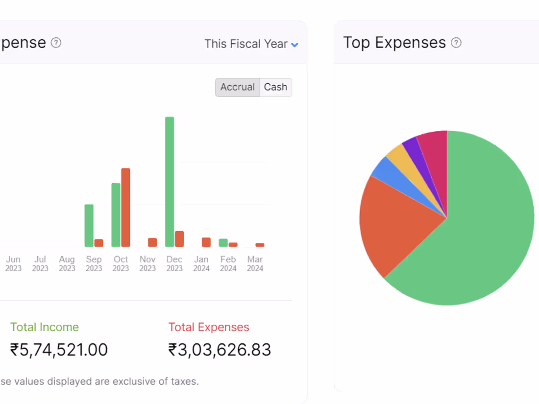 Cover image for Zoho Books Bookkeeping