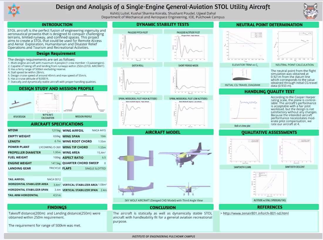 Cover image for Infographic Poster design with multiples revisions
